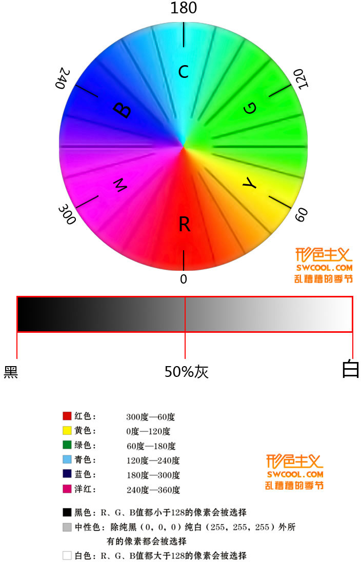 ps调色理论教程"可选颜色"的深入了解与应用(上篇)